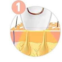 Epilatore luce pulsata modalita utilizzo 2